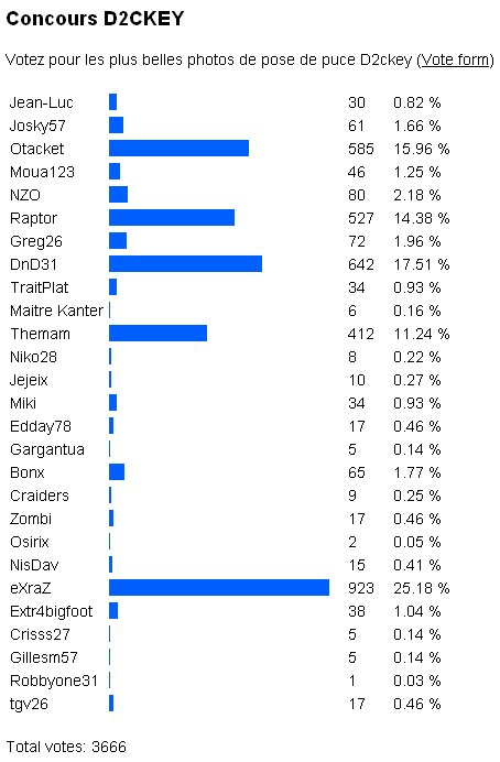 rsultat du concours d2ckey